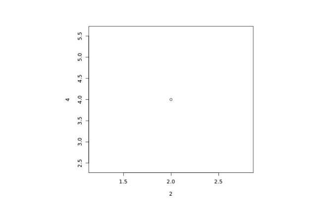 Plot One Point in R Output Plot One Point in R Output
