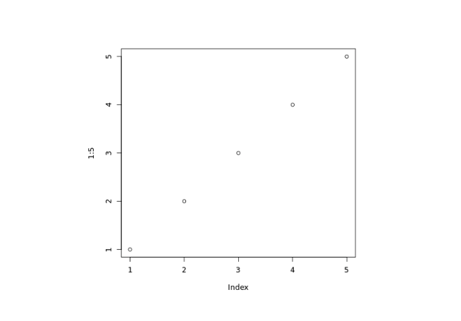 Plot Sequence Output Plot Sequence Output