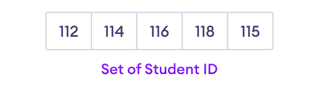 Python Set Elements Python Set Elements
