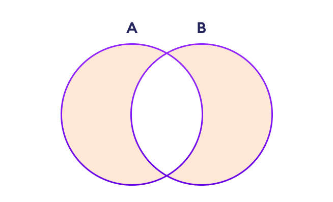 Set Symmetric Difference Set Symmetric Difference in Python