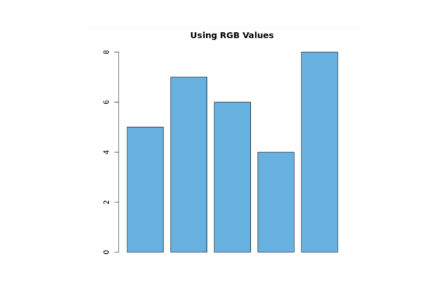 Using RGB Values as Color in R Output Using RGB Values as Colors in R Output