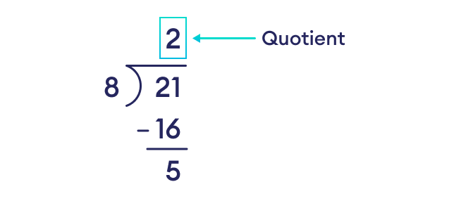 Working of integer division operation in Rust Integer division operation in Rust
