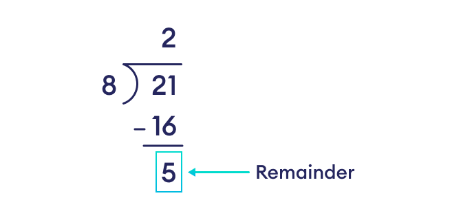 Working of remainder operation in Rust Remainder operation in Rust