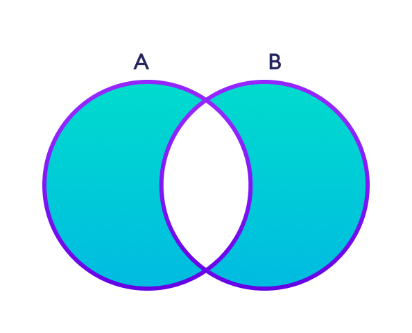 Set symmetric difference Symmetric difference between two set A and B