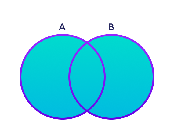 Set Union Union of Two set A and B