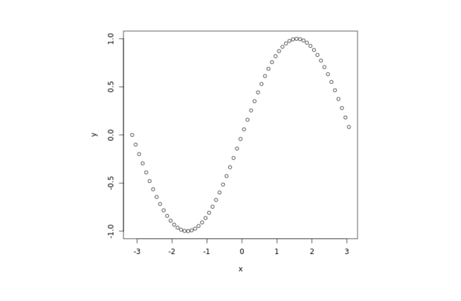 Sine Wave Output Sine Wave Output
