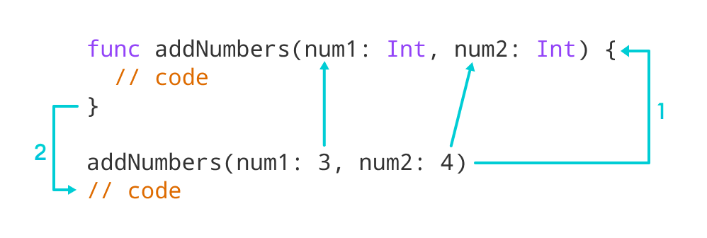 Function Parameters Function Parameters