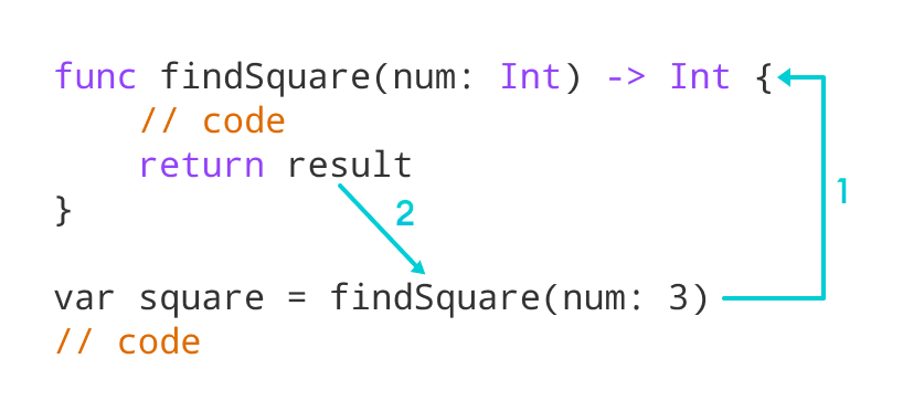 Function with return values Function with return values