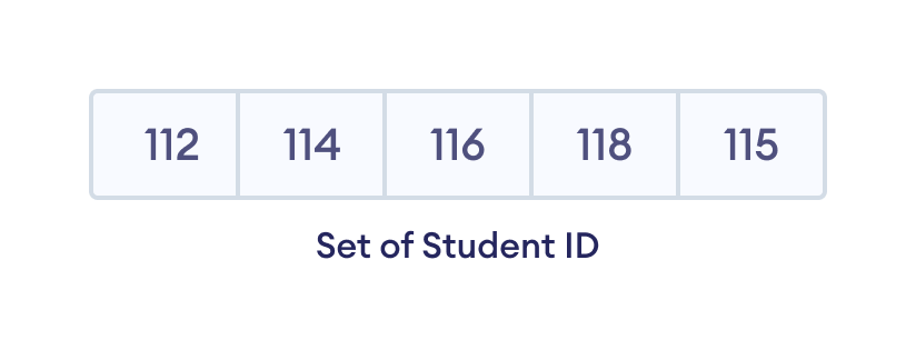Swift Set Set of student ID