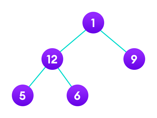 Inorder Tree Traversal Inorder Tree Traversal