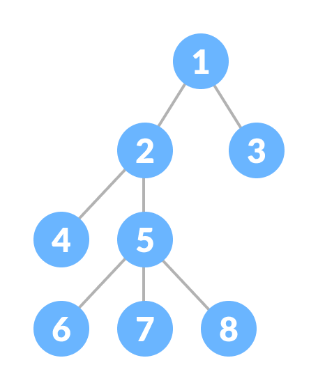 tree tree in data structure
