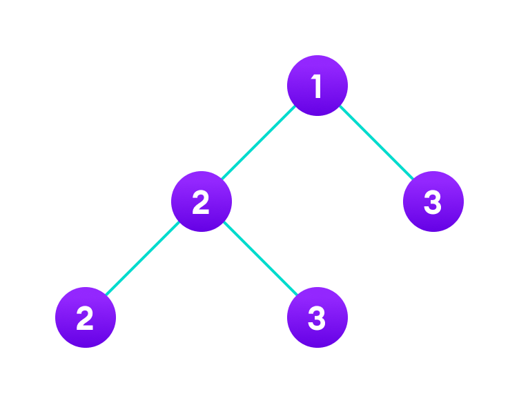 Tree data structure example Tree data structure example