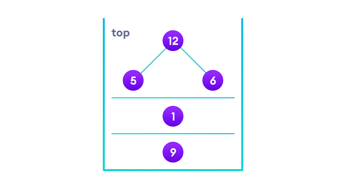 Stack we put the left subtree, root node and right subtree in a stack in that order so that we can display root node and traverse right subtree when we are done with left subtree