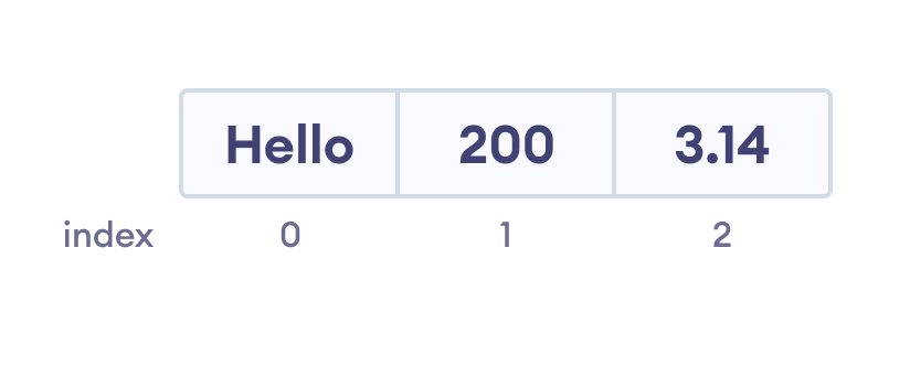 Tuple index Visualization in Rust Tuple index Visualization in Rust