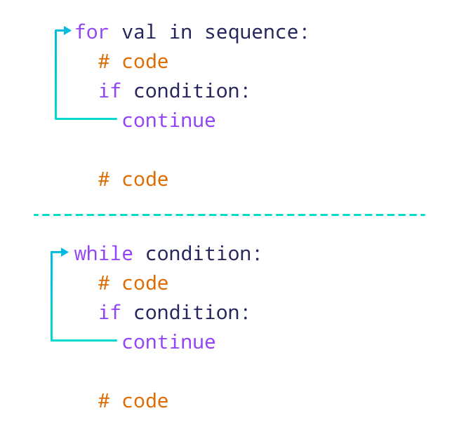 Working of continue statement in Python Working of continue statement in Python